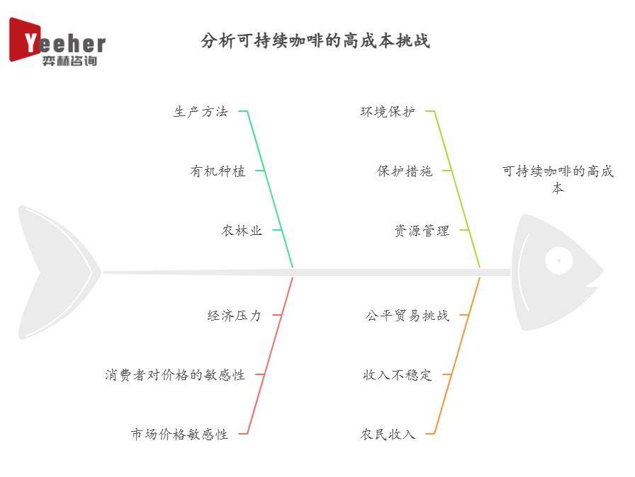 析2025年可持续咖啡市场pg电子模拟器试玩全面分(图3)