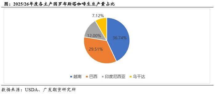 列专题中篇:国际咖啡市场概况pg电子模拟器免费版咖啡系(图3) 列专题中篇:国际咖啡市场概况pg电子模拟器免费版咖啡系(图3)