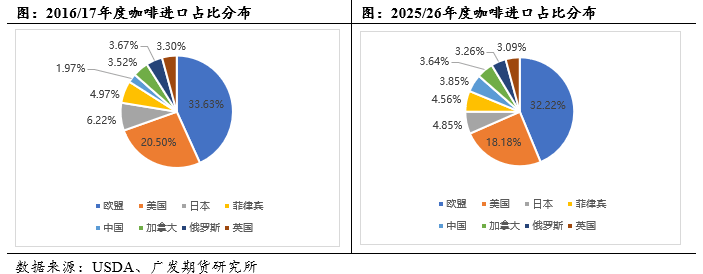 列专题中篇:国际咖啡市场概况pg电子模拟器免费版咖啡系(图5) 列专题中篇:国际咖啡市场概况pg电子模拟器免费版咖啡系(图5)