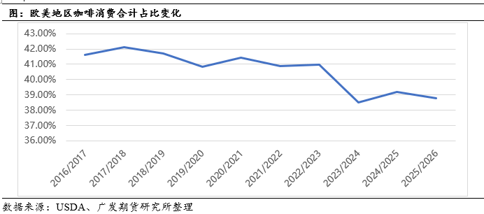 列专题中篇：国际咖啡市场概况pg电子模拟器免费版咖啡系(图7)