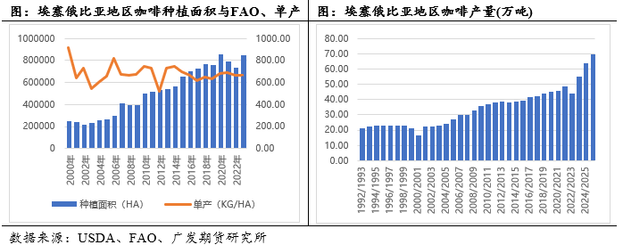 列专题中篇:国际咖啡市场概况pg电子模拟器免费版咖啡系(图6) 列专题中篇:国际咖啡市场概况pg电子模拟器免费版咖啡系(图6)