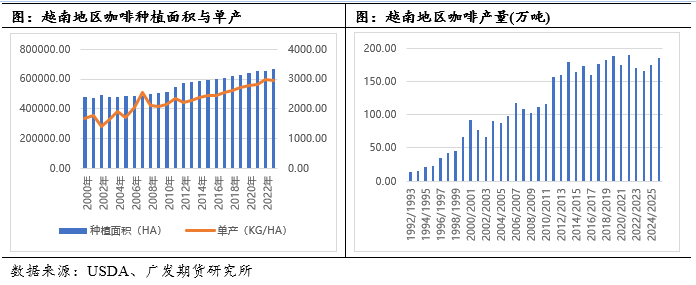 列专题中篇:国际咖啡市场概况pg电子模拟器免费版咖啡系(图8) 列专题中篇:国际咖啡市场概况pg电子模拟器免费版咖啡系(图8)