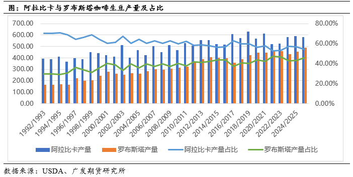列专题中篇:国际咖啡市场概况pg电子模拟器免费版咖啡系(图9) 列专题中篇:国际咖啡市场概况pg电子模拟器免费版咖啡系(图9)