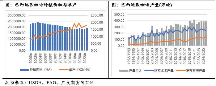 列专题中篇:国际咖啡市场概况pg电子模拟器免费版咖啡系(图12) 列专题中篇:国际咖啡市场概况pg电子模拟器免费版咖啡系(图12)