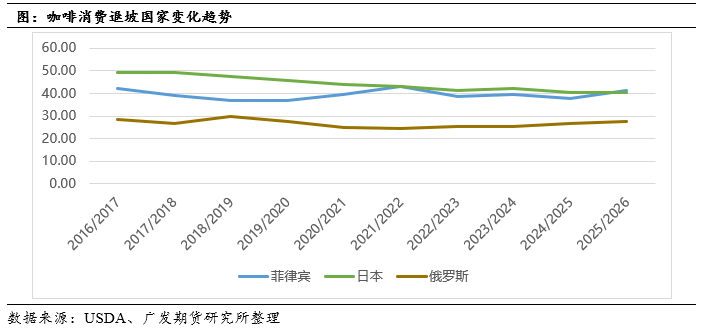 列专题中篇:国际咖啡市场概况pg电子模拟器免费版咖啡系(图13) 列专题中篇:国际咖啡市场概况pg电子模拟器免费版咖啡系(图13)